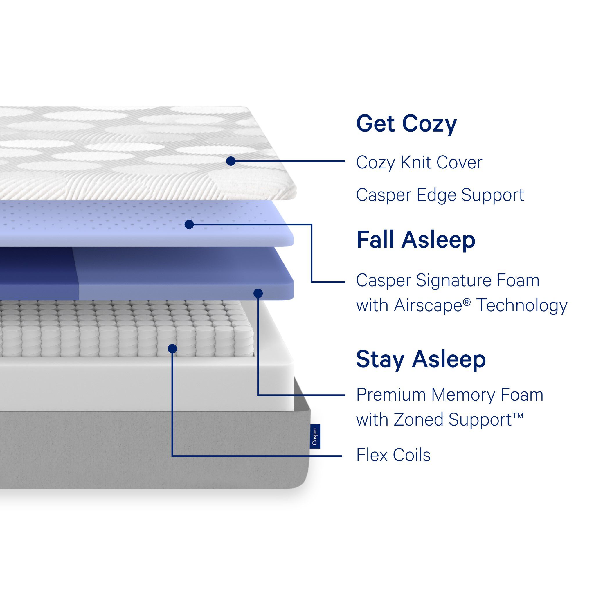 The Hybrid Mattress: A Blend of Comfort & Affordability | Casper